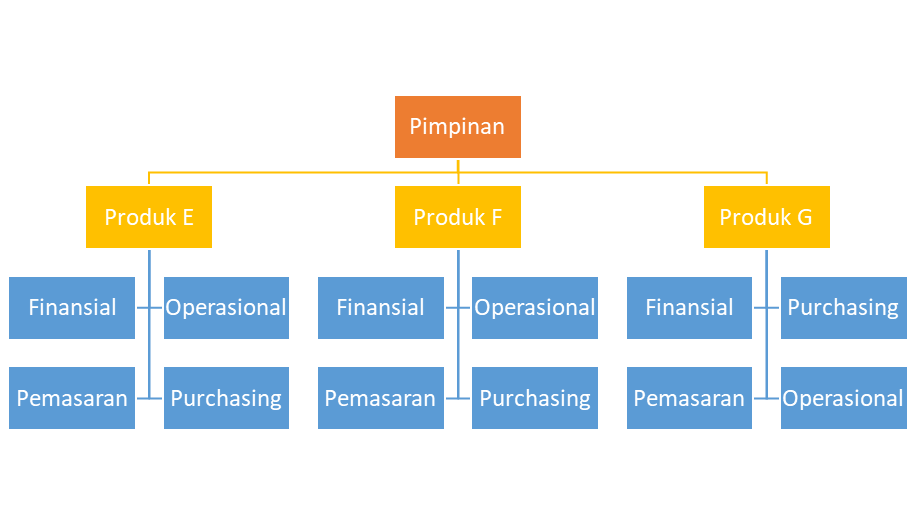 Struktur Organisasi